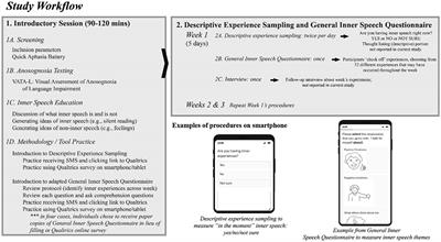 Inner speech in the daily lives of people with aphasia